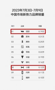 ​小鹏质疑理想销量周报，揭开榜单营销本质