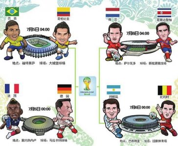 ​世界杯8强出炉 盘点2014世界杯球队实力排行榜