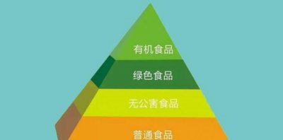 ​绿色食品定义，绿色食品蓝色食品白色食品分别指的是什么？