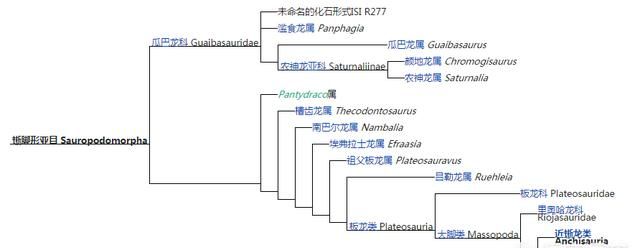 恐龙有几种,恐龙有几种分别叫什么名字图2