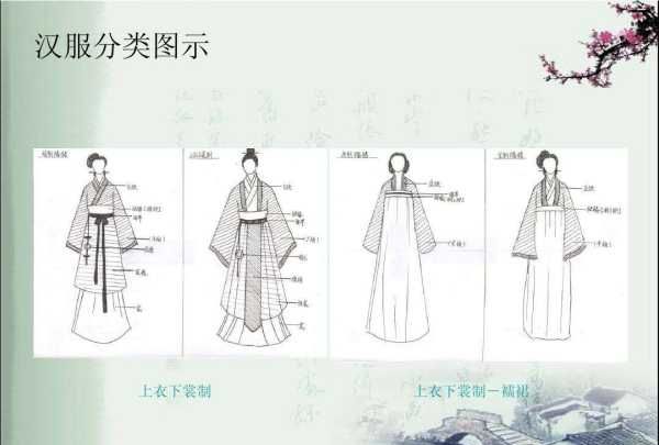 汉服有哪些种类,汉服都包括哪些图3
