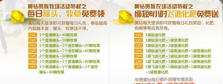 qq黄钻特权在哪看,有哪些