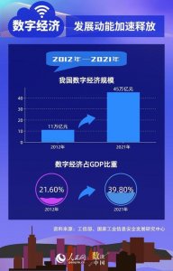 ​数字经济对我国高质量发展的意义（数字经济时代我国科技自主面临三块）