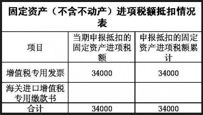 ​固定资产增值税进项可分几年抵扣（进项税金抵扣应注意这5个问题）