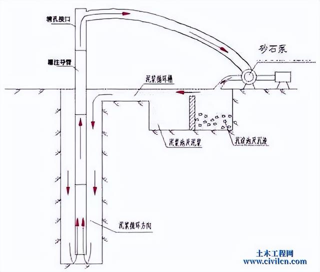 泥浆护壁成孔灌注桩的施工工艺（泥浆护壁成孔灌注桩施工）(2)