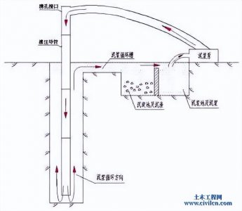 ​泥浆护壁成孔灌注桩的施工工艺（泥浆护壁成孔灌注桩施工）