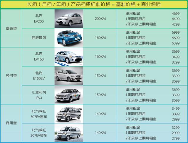 共享汽车分时租赁平台（汽车共享时代来了）(2)