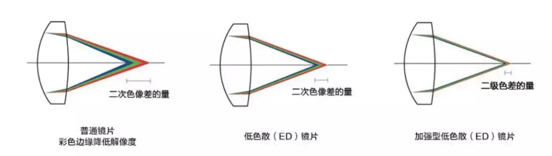 尼康所有长焦相机（尼康最新长焦相机125倍光学变焦）(12)
