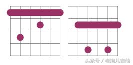 七和弦全部种类及表示方法（属七和弦指法图）(3)