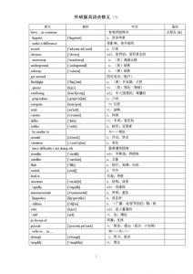 ​英语必修5一单元单词录音（人教版高中英语选修7Unit5课文）