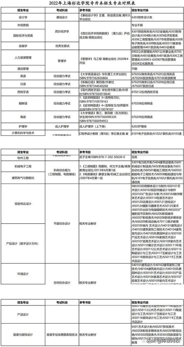 专升本考试考什么内容（专升本不知道考什么）(7)