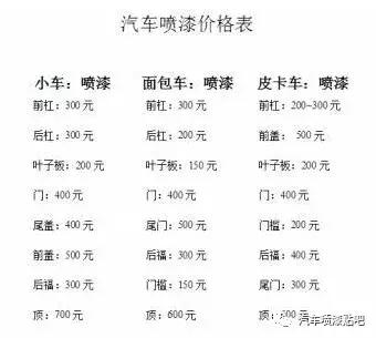汽车各个面钣金喷漆价格（汽车钣金喷漆最全价格表）(2)