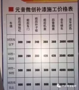 ​汽车各个面钣金喷漆价格（汽车钣金喷漆最全价格表）
