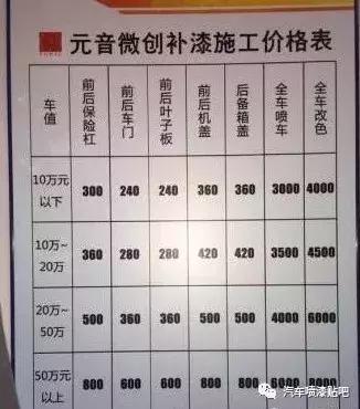 汽车各个面钣金喷漆价格（汽车钣金喷漆最全价格表）(1)
