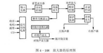 ​汽车音响需要怎么配置功放（汽车音响的基本连接）