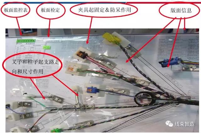 汽车线束基本知识（汽车线束的基础知识概述）(18)