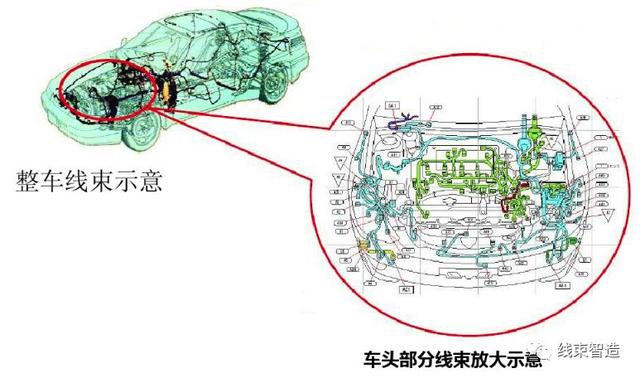 汽车线束基本知识（汽车线束的基础知识概述）(4)