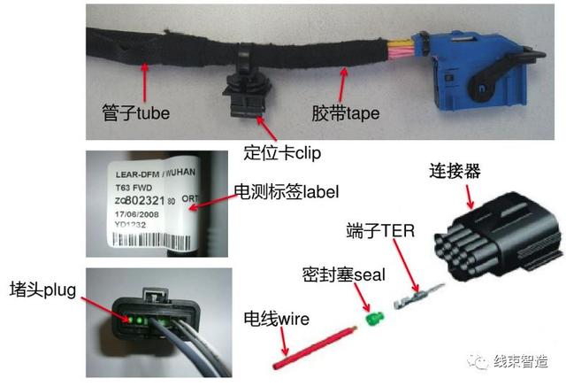 汽车线束基本知识（汽车线束的基础知识概述）(5)