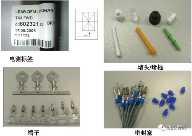 汽车线束基本知识（汽车线束的基础知识概述）(6)
