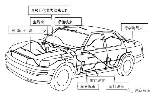 汽车线束基本知识（汽车线束的基础知识概述）(3)