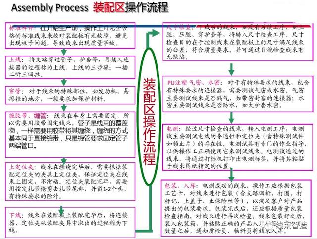 汽车线束基本知识（汽车线束的基础知识概述）(16)