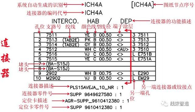 汽车线束基本知识（汽车线束的基础知识概述）(19)