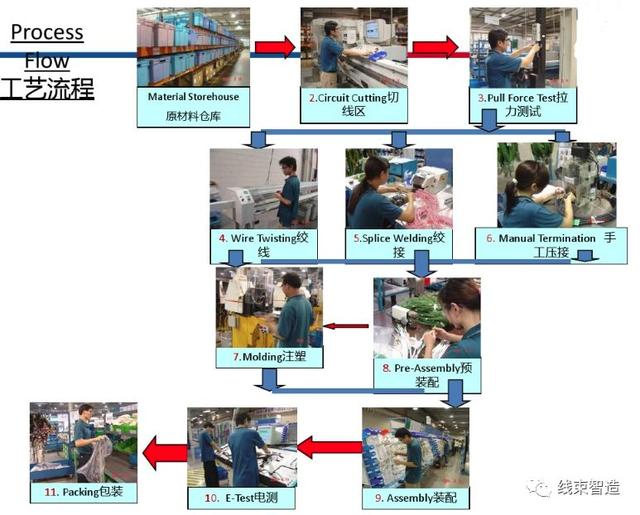 汽车线束基本知识（汽车线束的基础知识概述）(15)