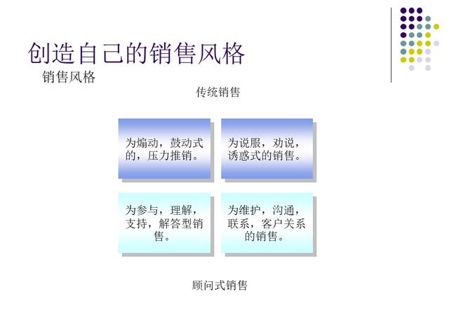 汽车销售顾问的培训流程（汽车销售顾问技巧培训PPT）(42)