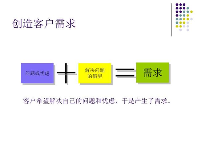 汽车销售顾问的培训流程（汽车销售顾问技巧培训PPT）(33)