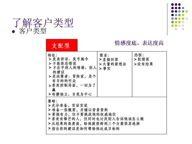 汽车销售顾问的培训流程（汽车销售顾问技巧培训PPT）(29)
