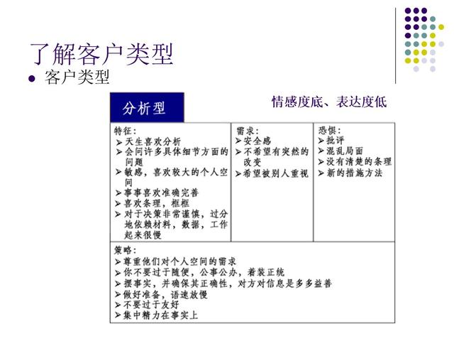 汽车销售顾问的培训流程（汽车销售顾问技巧培训PPT）(32)