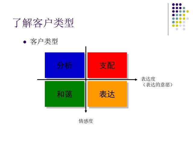 汽车销售顾问的培训流程（汽车销售顾问技巧培训PPT）(28)