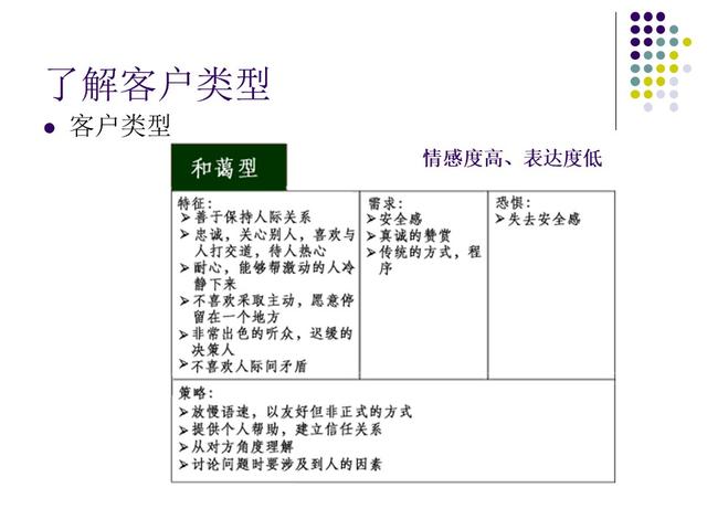 汽车销售顾问的培训流程（汽车销售顾问技巧培训PPT）(31)