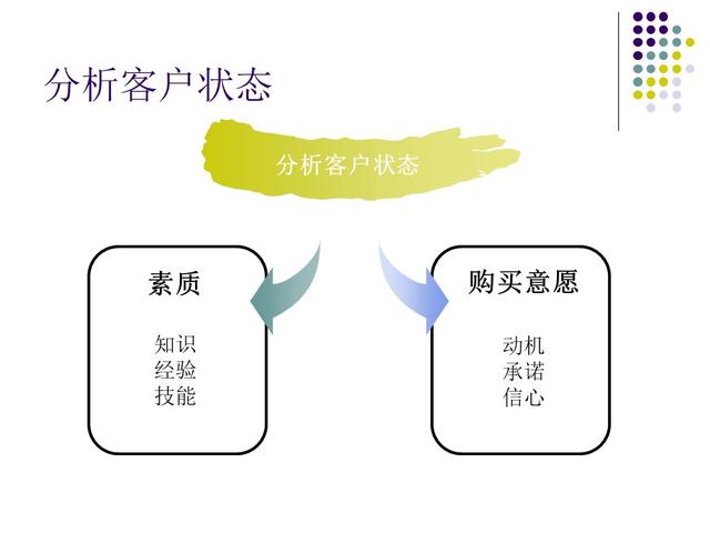 汽车销售顾问的培训流程（汽车销售顾问技巧培训PPT）(39)