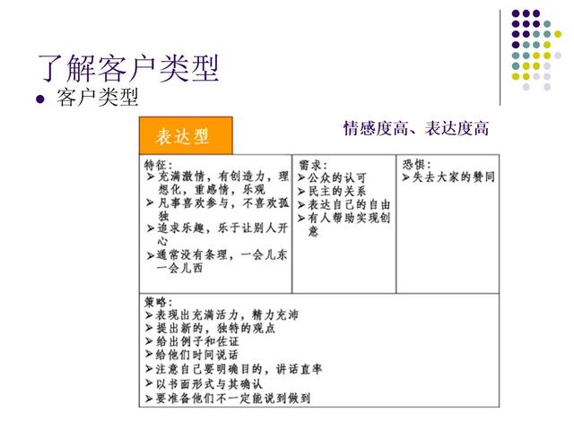 汽车销售顾问的培训流程（汽车销售顾问技巧培训PPT）(30)