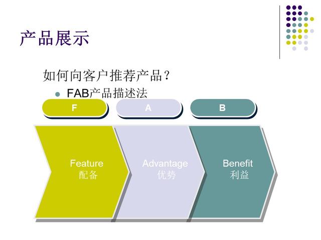 汽车销售顾问的培训流程（汽车销售顾问技巧培训PPT）(17)