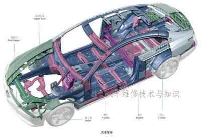 ​汽车的引擎盖里面结构图（汽车上这些设计很多司机开报废都不知道）