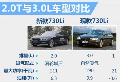 ​汽车排量一般是多大（区别竟然这么大）