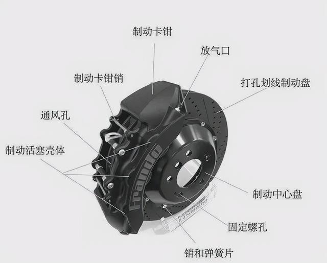 汽车换刹车片需要哪些步骤（汽车更换刹车片和行驶里程有关吗）(4)
