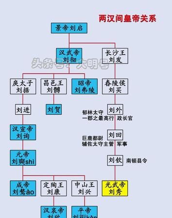 五代同堂老奶奶怎么称呼
