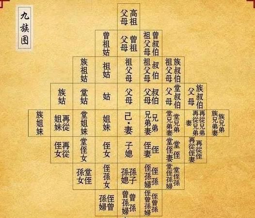 人五代同堂是什么意思
