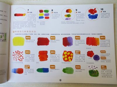 ​水粉画技法（技巧详细分解）