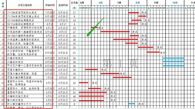 施工进度计划表横道图模板（2022最新版施工进度计划横道图）(7)