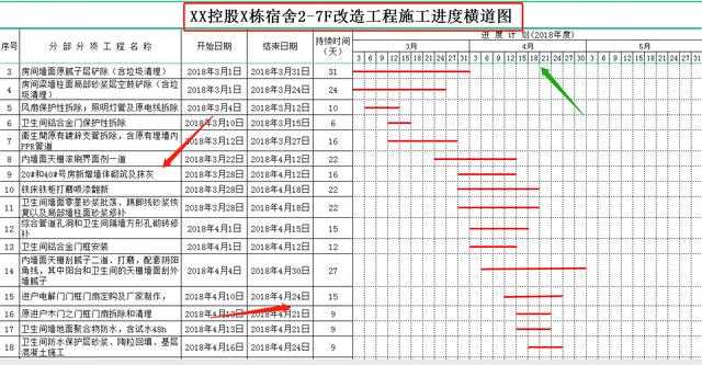 施工进度计划表横道图模板（2022最新版施工进度计划横道图）(4)