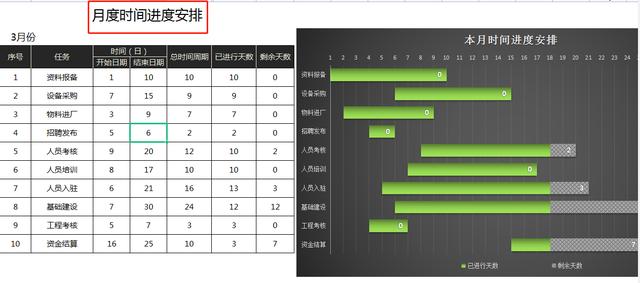 施工进度计划表横道图模板（2022最新版施工进度计划横道图）(3)