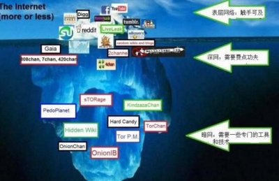 ​暗网怎样杀人，瞅瞅有多恐惧！暗网十大恐惧究竟