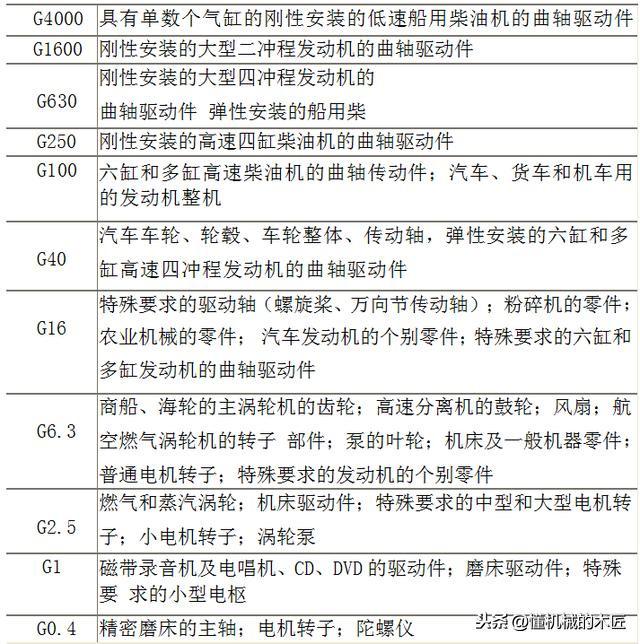 转子动平衡原理方法和标准 转子动平衡加工过程(2)