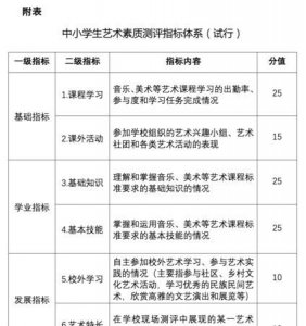 ​特长都有哪些，特长都有哪些？