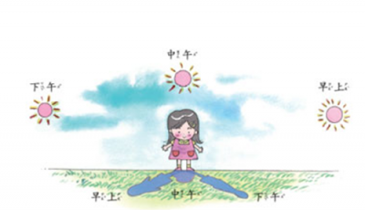 ​一天中什么时候最热，一年中从什么时候开始最热？