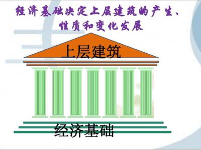 ​物质基础决定上层建筑怎么理解这话的意思（怎么理解物质基础决定上层建筑）